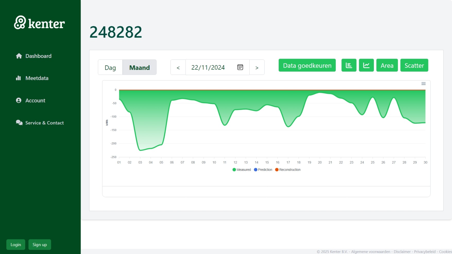 Energy Usage Webapp